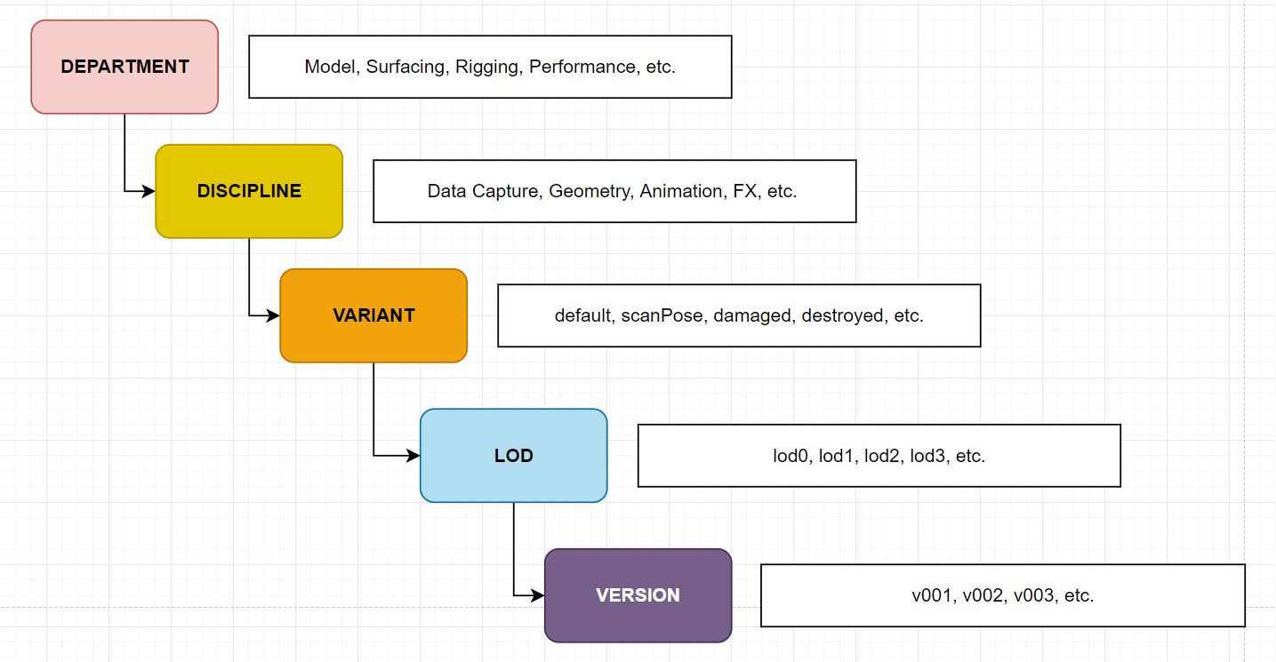 VFX Asset Directory CAVE Academy